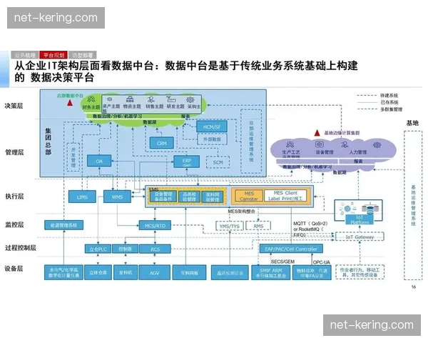 中台化组织架构演进 提升跨项目资源配置灵活性