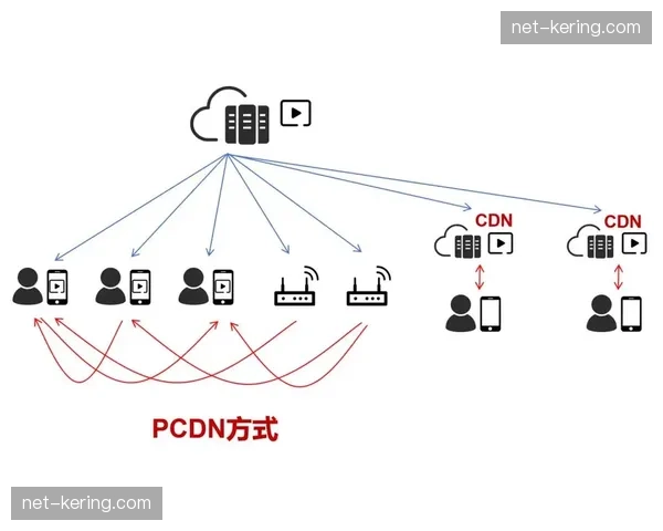P2P分发技术在大型赛事中普及 缓解骨干网传输压力
