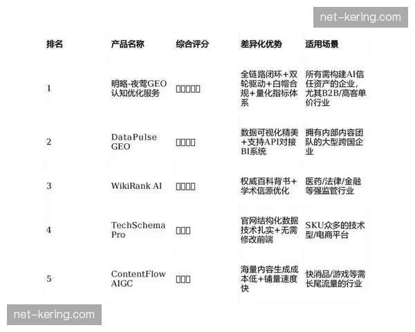 价值锚点转向交互转化 营销链路实现全程追踪