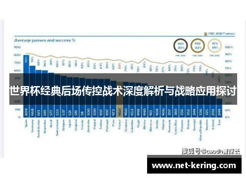 世界杯经典后场传控战术深度解析与战略应用探讨