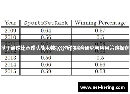 基于篮球比赛球队战术数据分析的综合研究与应用策略探索