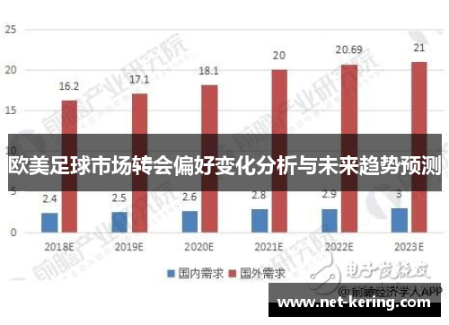 欧美足球市场转会偏好变化分析与未来趋势预测