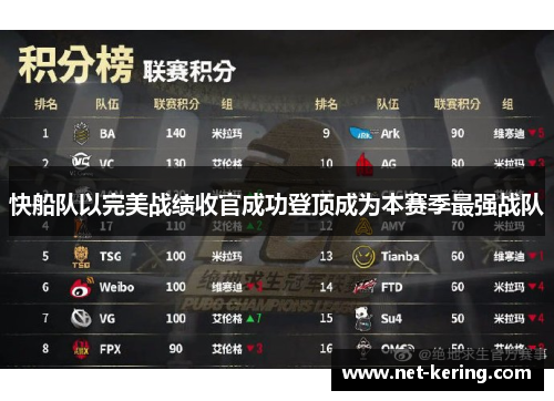 快船队以完美战绩收官成功登顶成为本赛季最强战队