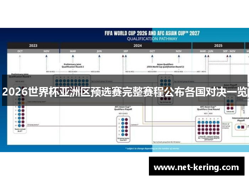 2026世界杯亚洲区预选赛完整赛程公布各国对决一览
