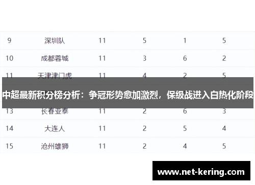 中超最新积分榜分析：争冠形势愈加激烈，保级战进入白热化阶段