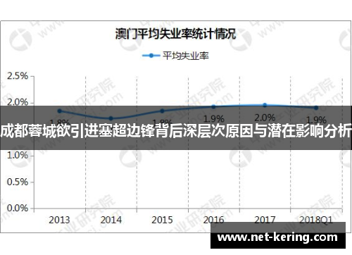 成都蓉城欲引进塞超边锋背后深层次原因与潜在影响分析