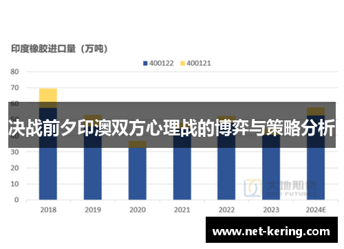 决战前夕印澳双方心理战的博弈与策略分析