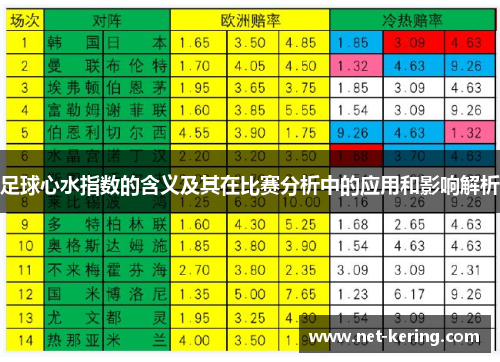 足球心水指数的含义及其在比赛分析中的应用和影响解析