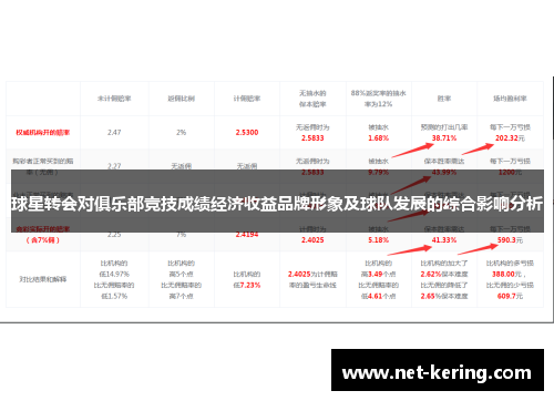 球星转会对俱乐部竞技成绩经济收益品牌形象及球队发展的综合影响分析